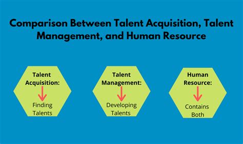 Talent lead/manager, human resources – Rideau Carleton .